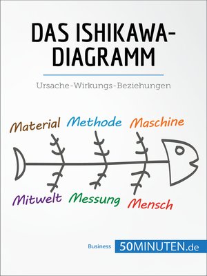 cover image of Das Ishikawa-Diagramm